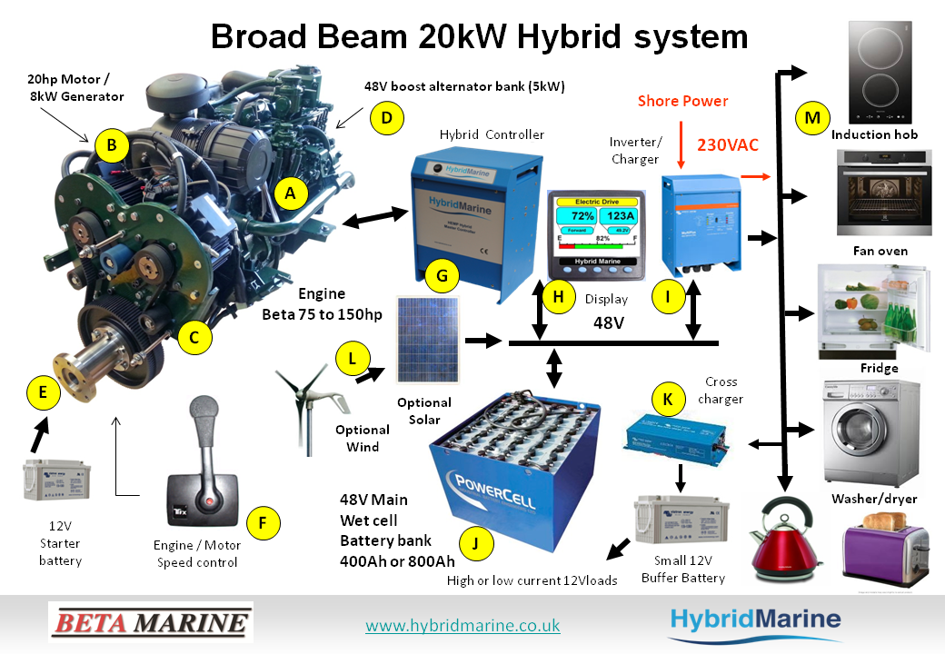 Beta Broad beam 20kW Hybrid rev2